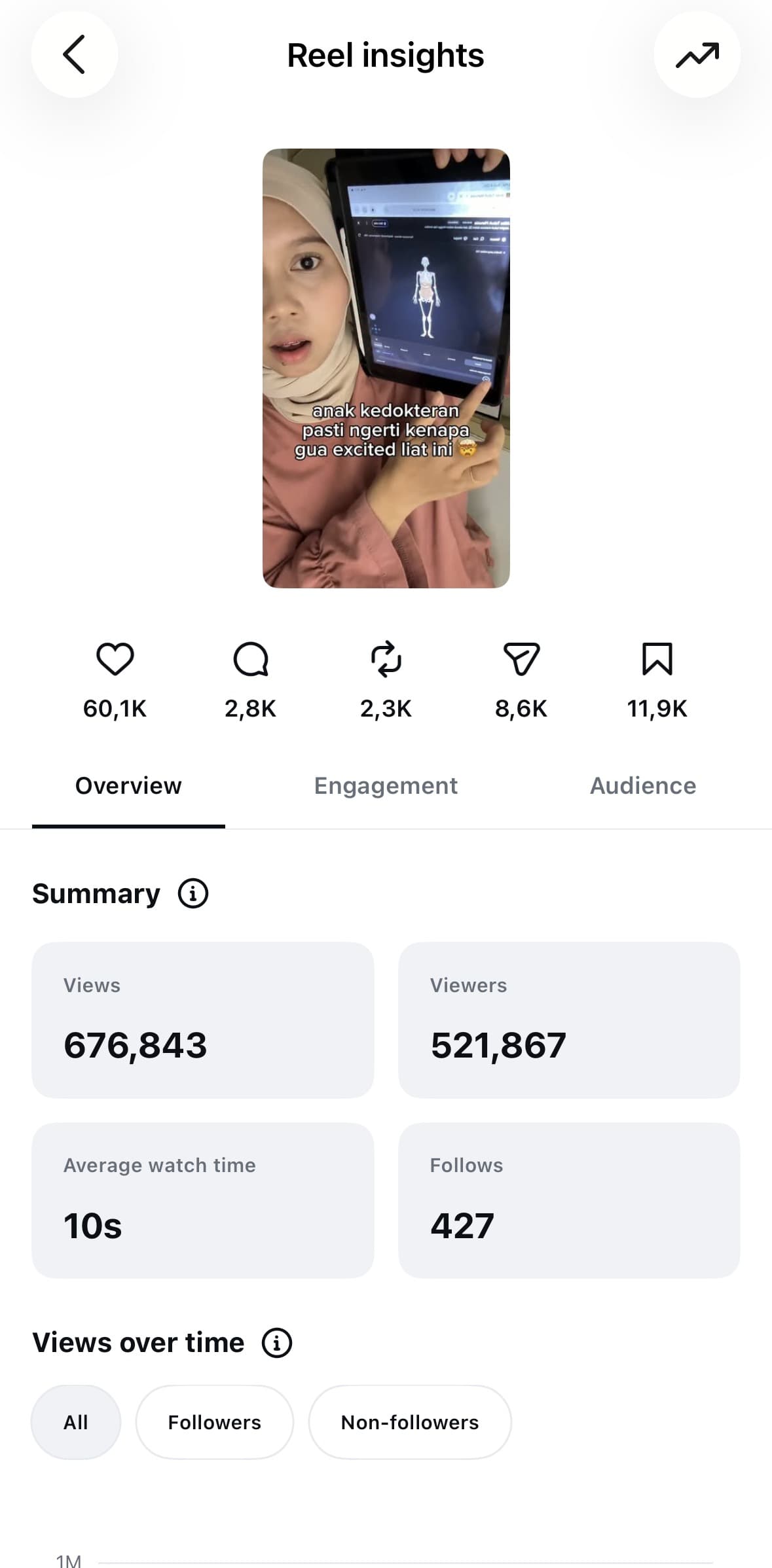 Instagram Reel Insights, diambil 29 Okt 2026